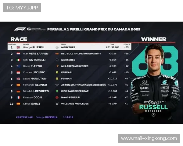 拉塞尔：离领奖台近了